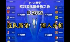 关于马德里竞技遭遇悬念战，勉强晋级欧冠四强的信息