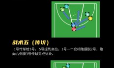 技战术统一：球队战术如何保持一致的简单介绍